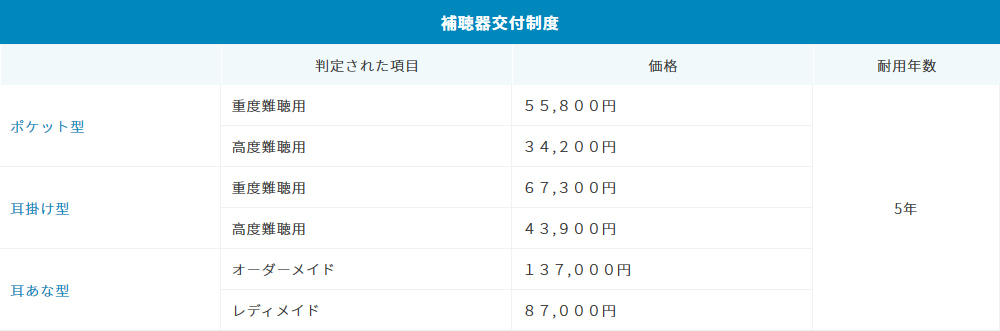 補聴器交付制度