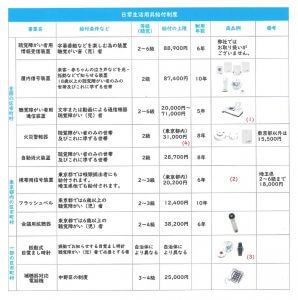 日常生活用具給付制度