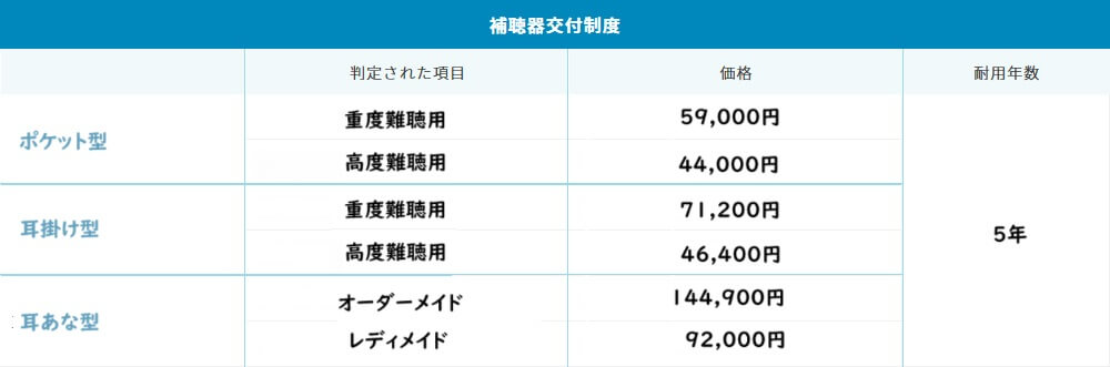 補聴器交付制度