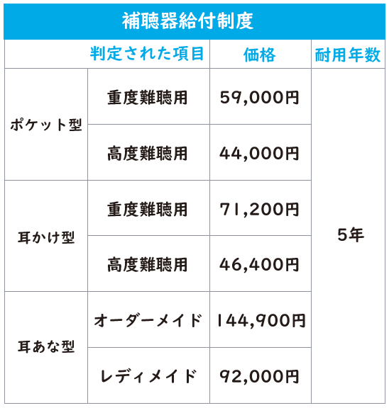 補聴器交付制度