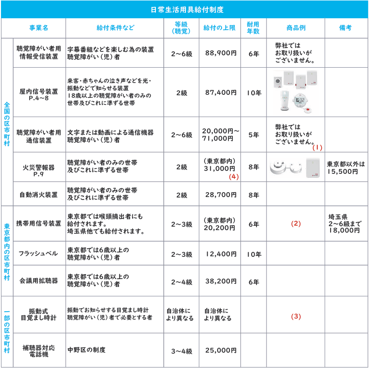 日常生活用具給付制度